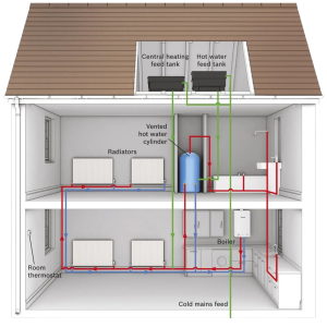diagram showing how a regular boiler works